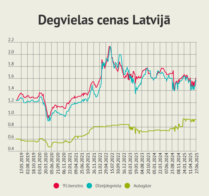 Foto: Aģentūra LETA Foto: Aģentūra LETA