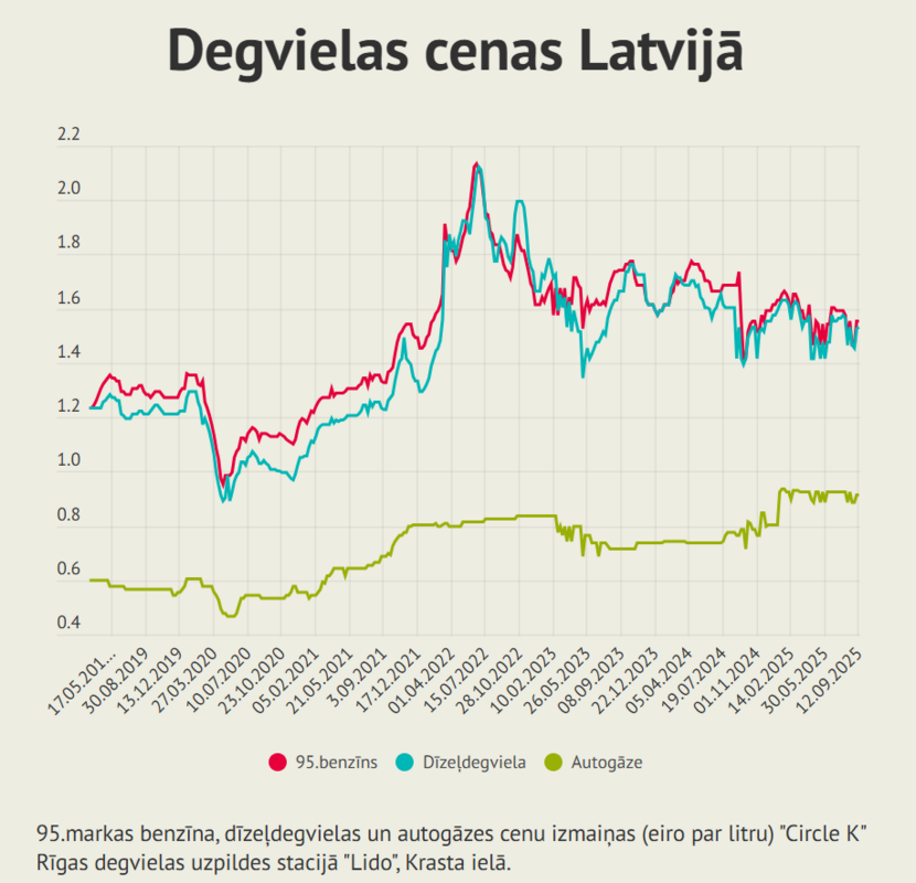 Foto: LETA Foto: LETA
