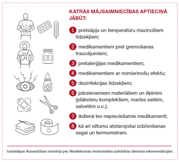 Ārkārtas situācijā nepieciešamie medikamenti. Foto: Aizsardzības Ministrija