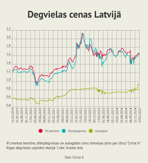 Foto: Aģentūras LETA dati