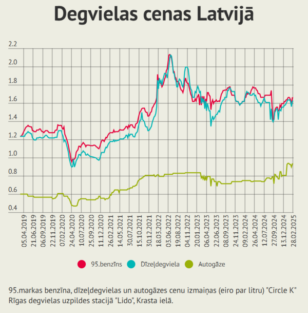 Foto: Aģentūras LETA dati