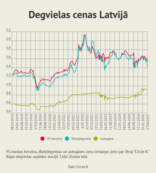Foto: LETA dati