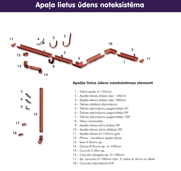 Ūdens noteksistēmas, foto - Toode