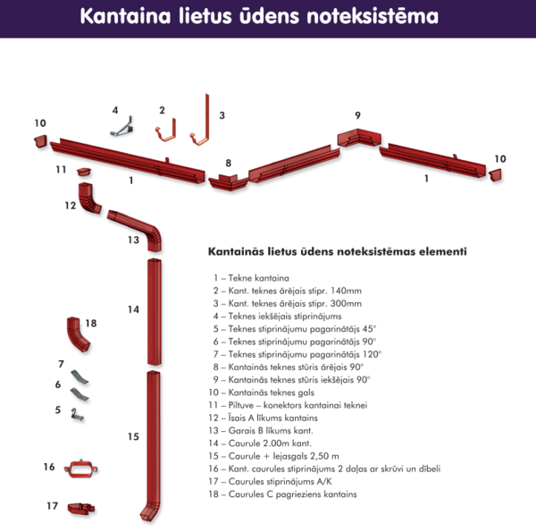Ūdens noteksistēmas, foto - Toode