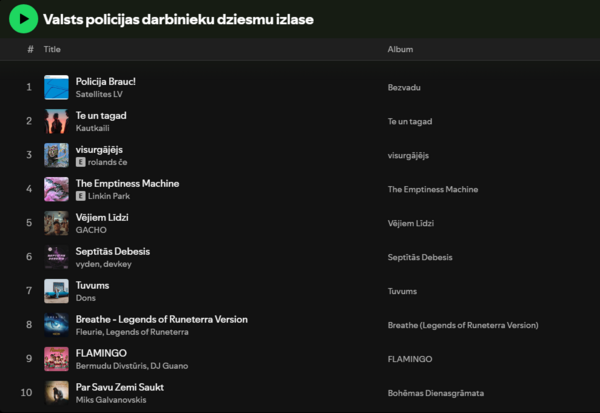 Foto: Ekrānuzņēmums no Valsts policijas Spotify dziesmu izlases