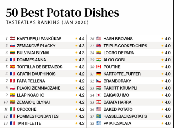 Foto: Facebook/TasteAtlas