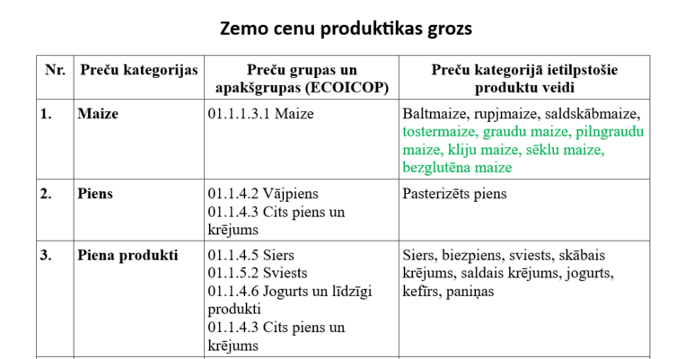 Foto: Ekonomikas ministrija