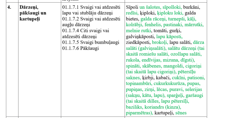 Foto: Ekonomikas ministrija