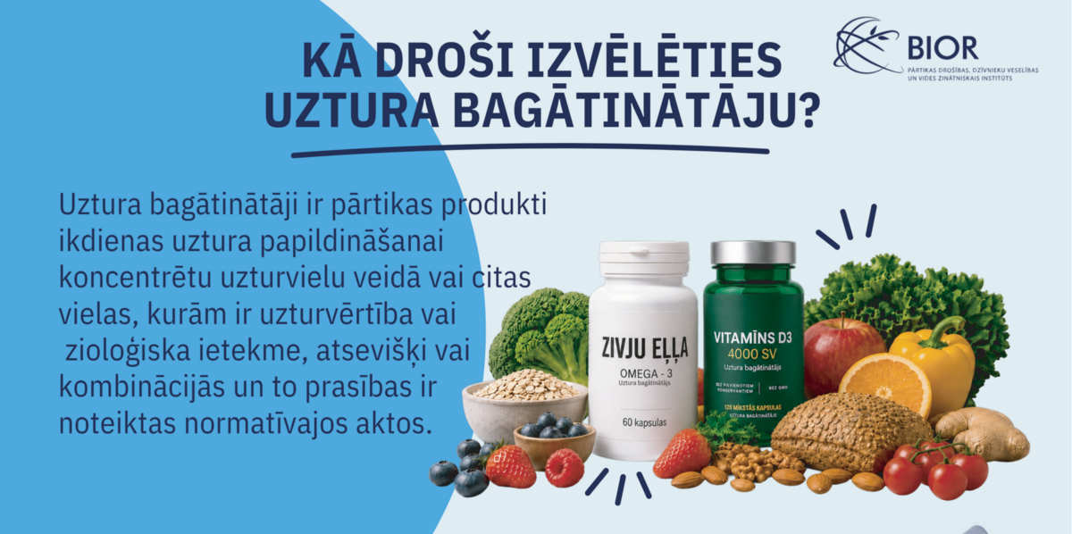 Infografika par uztura bagātinātāju pārbaudi. Foto: BIOR